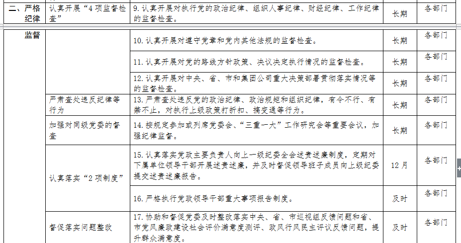 清源水務(wù)紀(jì)委領(lǐng)導(dǎo)班子落實(shí)黨風(fēng)廉政建設(shè)主體 責(zé)任清單