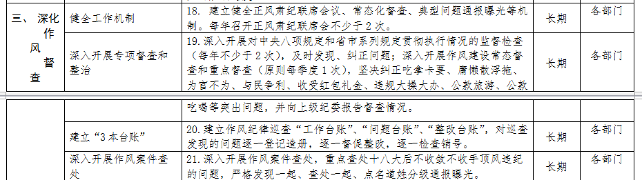 清源水務(wù)紀(jì)委領(lǐng)導(dǎo)班子落實(shí)黨風(fēng)廉政建設(shè)主體 責(zé)任清單