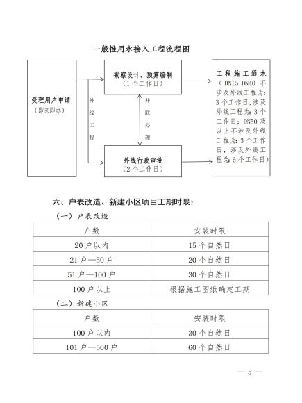 宜賓市清源水務集團有限公司關于修訂《一般性用水接入服務指南》的通知_04.jpg